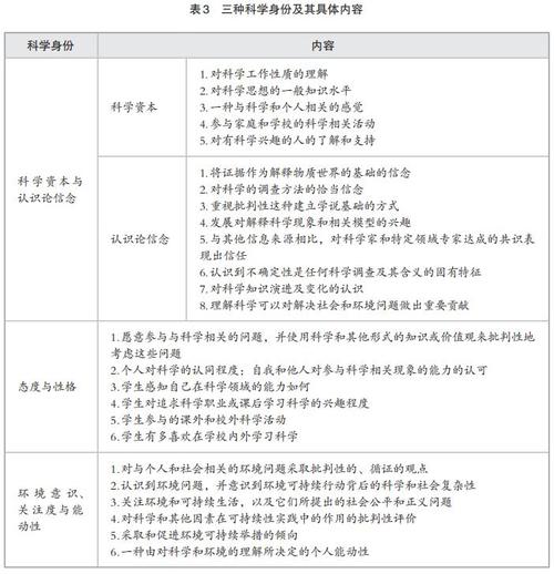 证据概念调查包括_证据调查概念_证据调查的概念