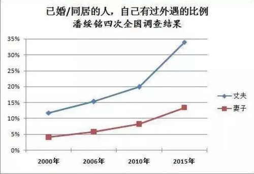 出轨自白_出轨自责_出轨后的自责